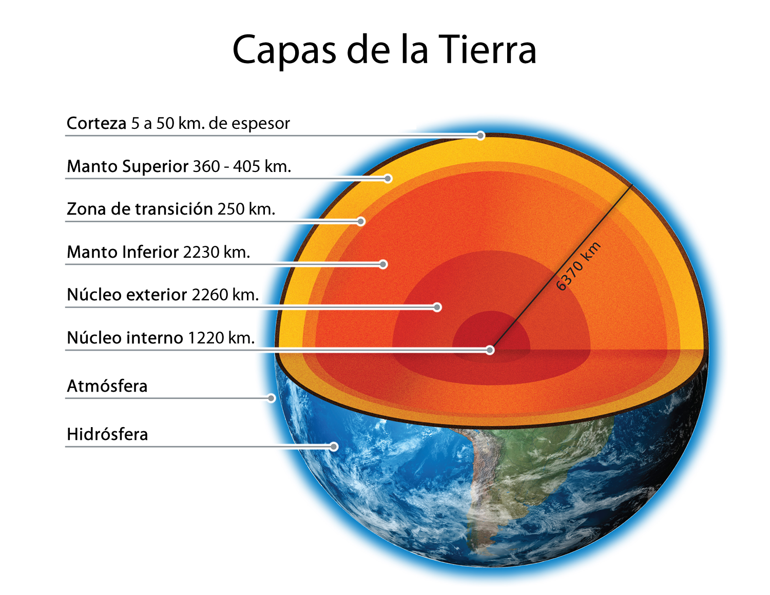 Las capas de la Tierra (Geósfera)