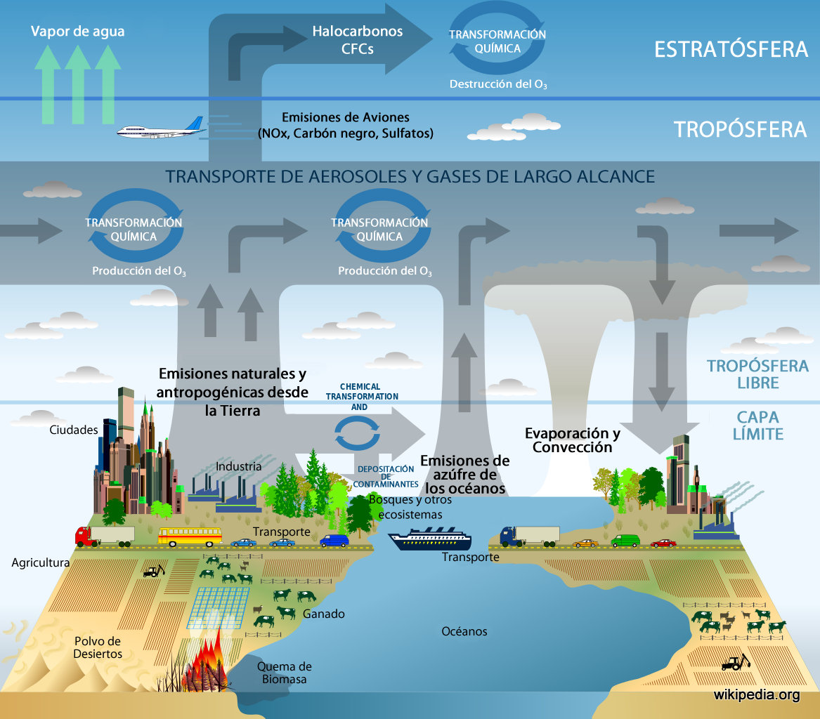 Composición atmosférica