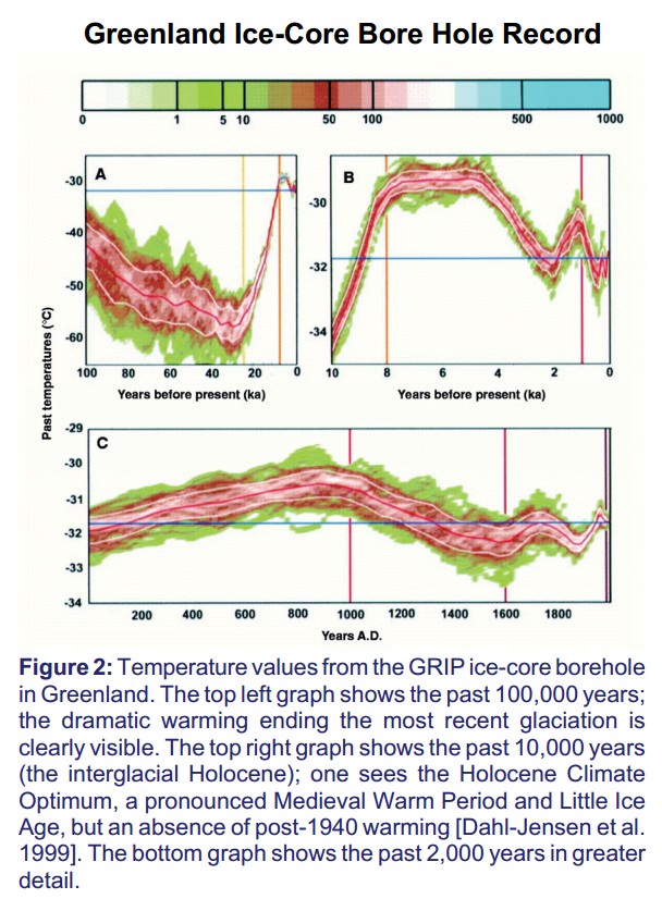 temperaturas_basadas_en_hielos_de_groenlandia