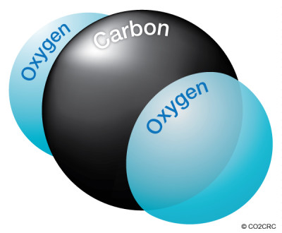 Molécula de CO2